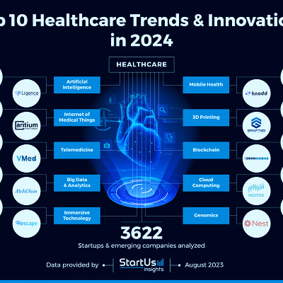 Explore the Top 10 Healthcare Trends in 2024 | StartUs Insights